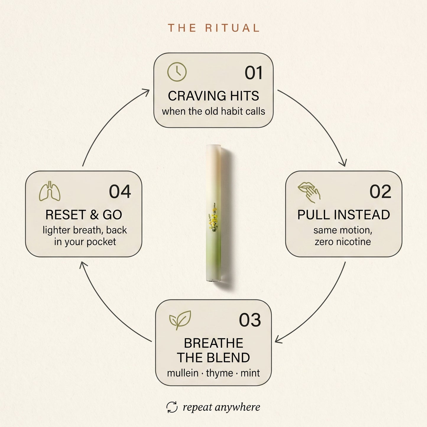FreshSwitch™ – Herbal Diffuser